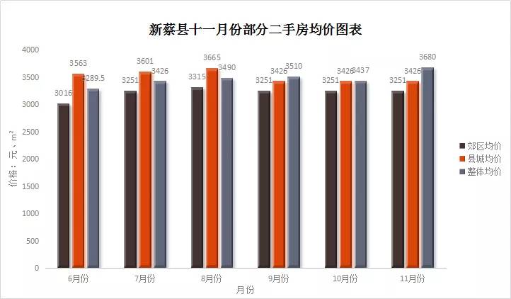 新蔡楼盘最新价格，绿意与宁静的理想居住之旅