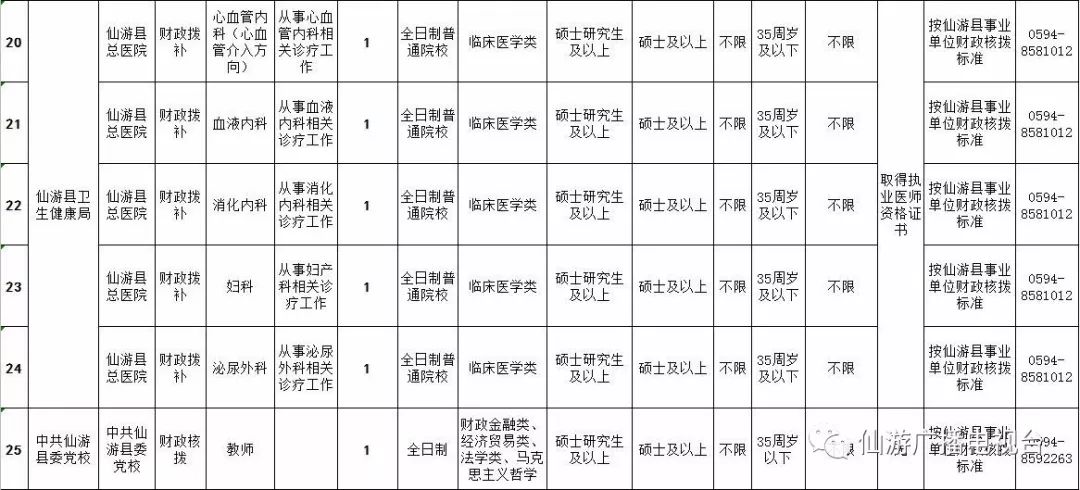 仙游最新招聘动态，探索自然美景，寻求内心平和与宁静的职位机会