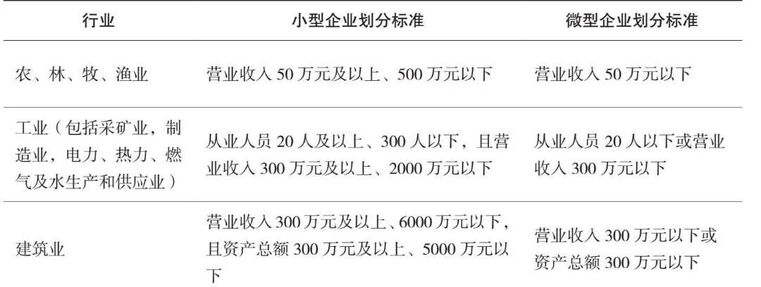 最新企业规模划分标准解析与探讨📈