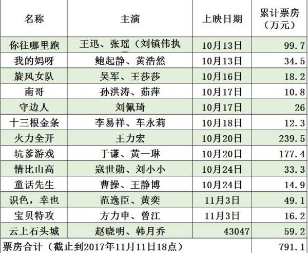 最新电影票房统计，探索学习之路，自信成就的力量
