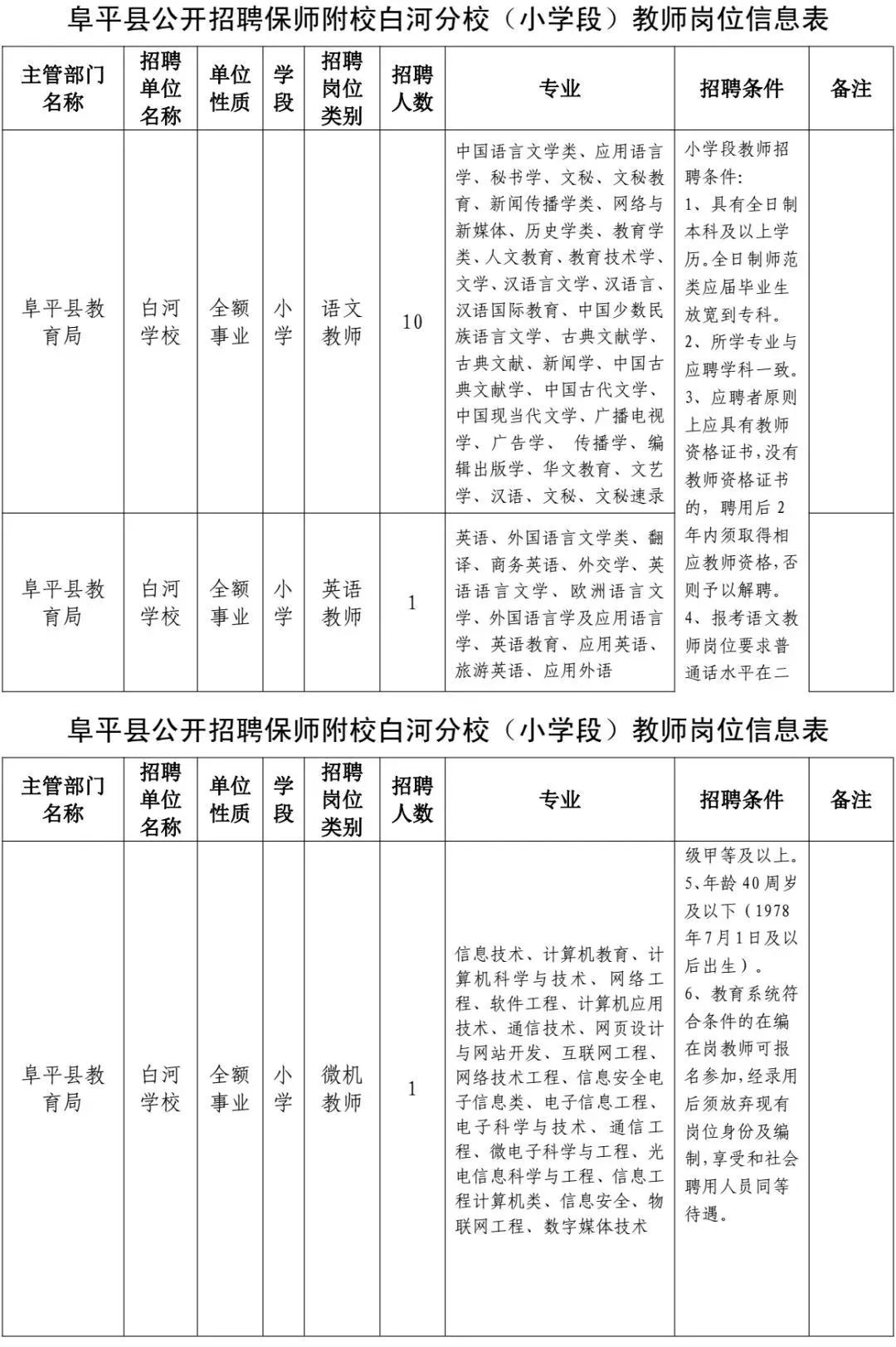 涞水科技智能招聘来袭，最新招聘信息带你飞向未来职场