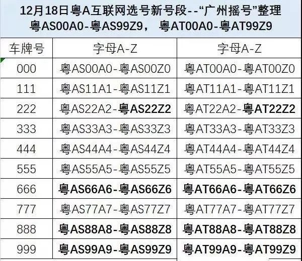 最新车牌号段智能管理系统，科技引领未来出行新篇章