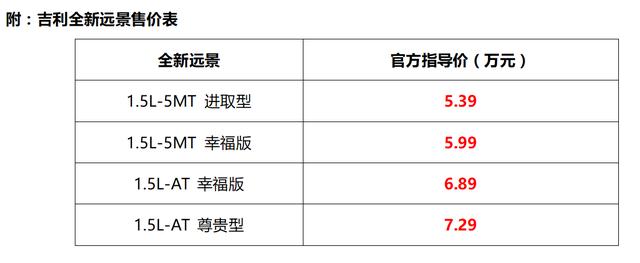 吉利远景最新报价，理想轿车的新选择