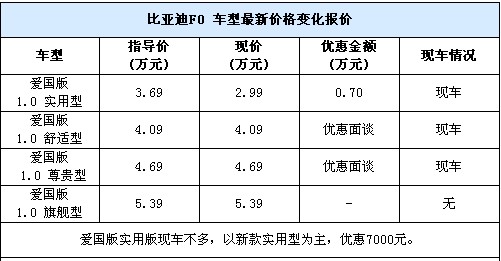 比亚迪F0最新报价及启程探索自然美景之旅