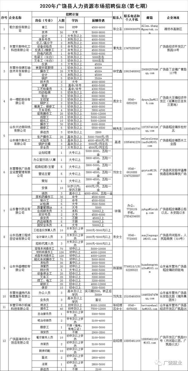广饶招工最新消息详解，报名步骤与指南
