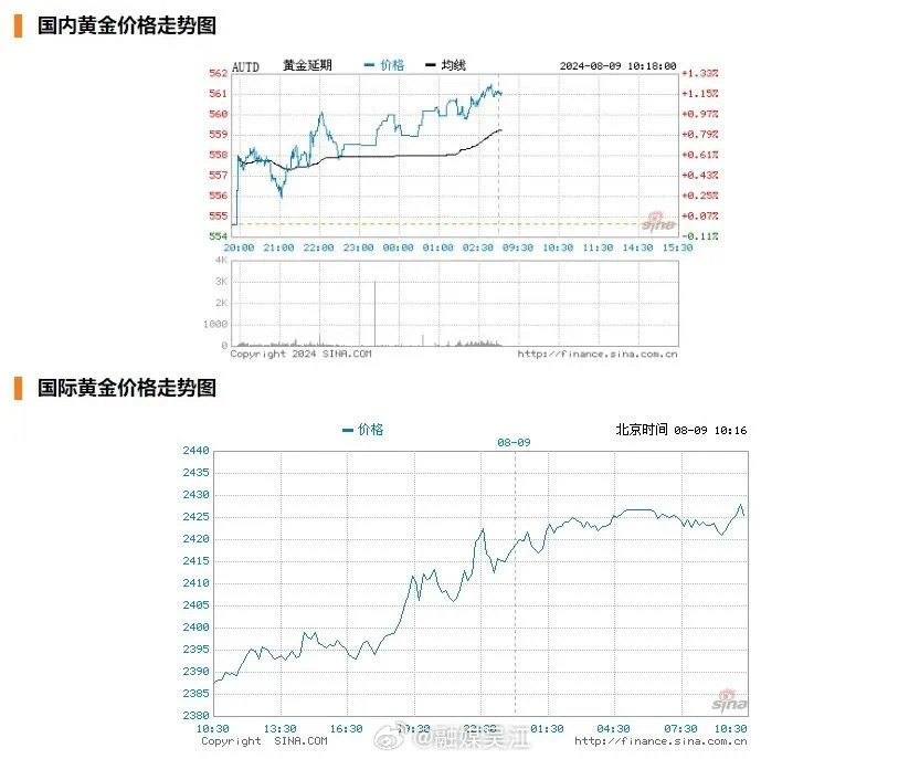 最新国际黄金价格走势下的温馨日常故事与启示