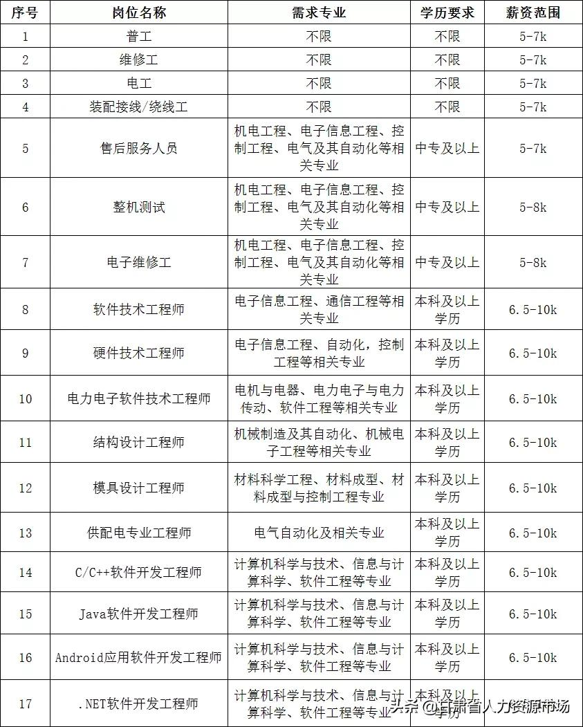 武汉盛隆电气最新招聘启事，寻找心灵与美景交融的人才之旅