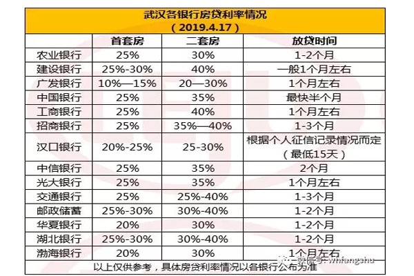 武汉银行房贷利率最新动态，购房贷款指南与利率解析