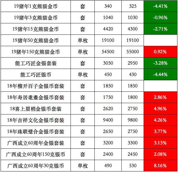 猪年纪念币最新价格，一枚硬币的珍藏之旅