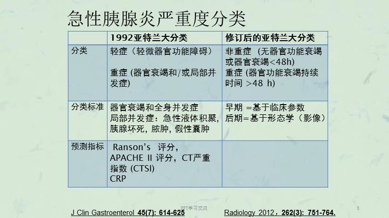 急性胰腺炎的最新分型研究概述
