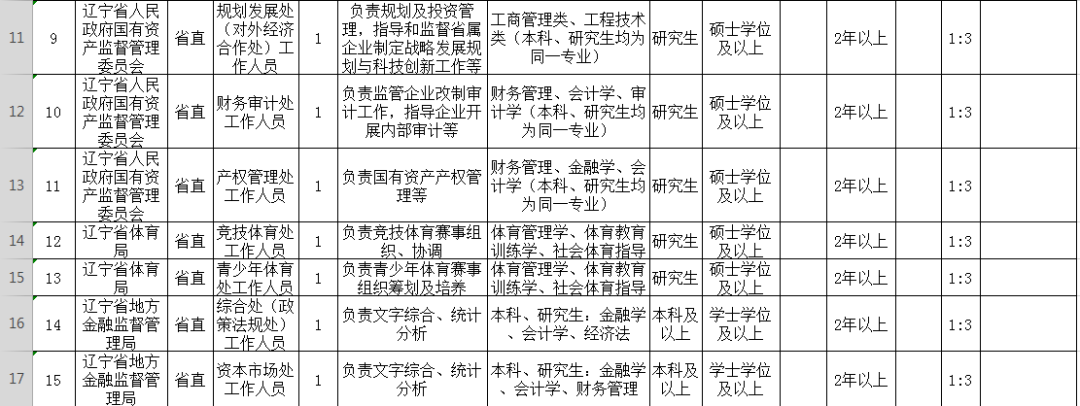 辽宁朝阳最新招聘网，小巷中的隐藏宝藏，探索特色招聘小店