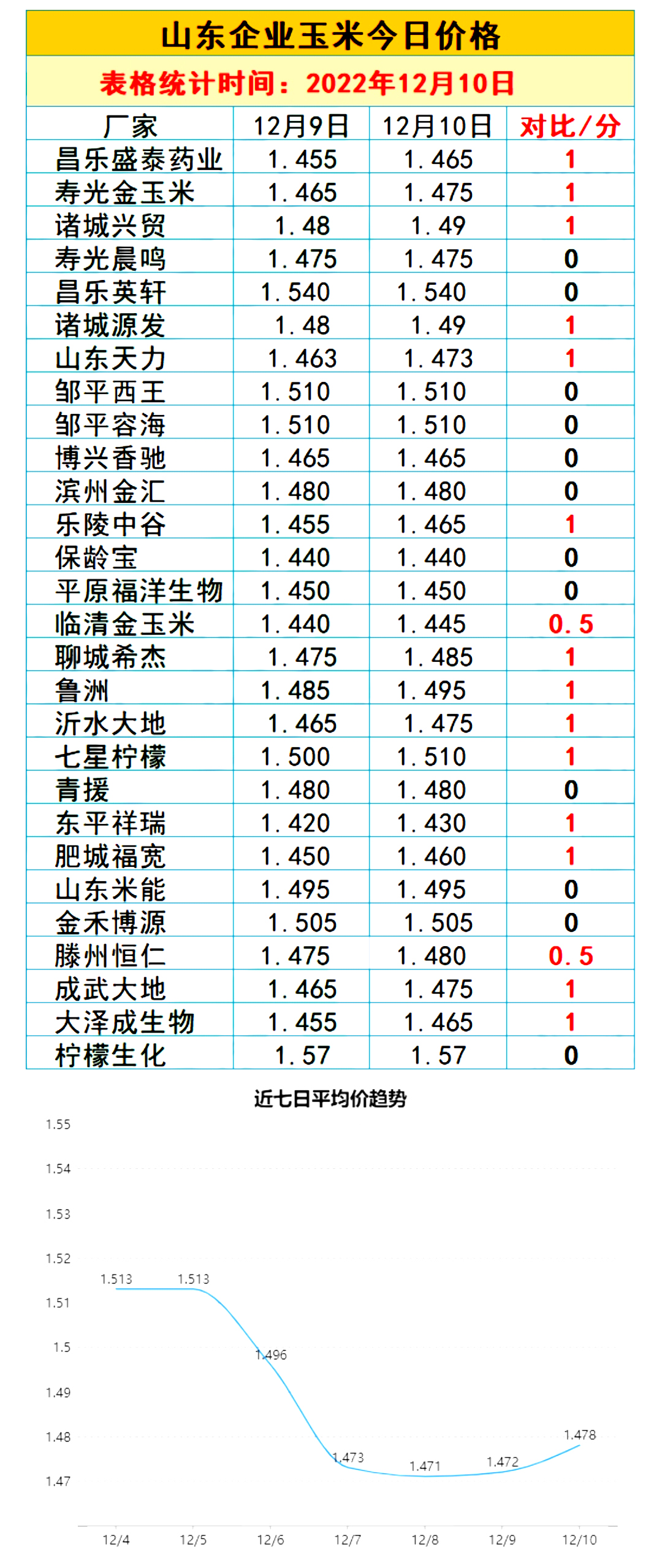 济南玉米价格最新行情，科技引领，一手资讯轻松掌握