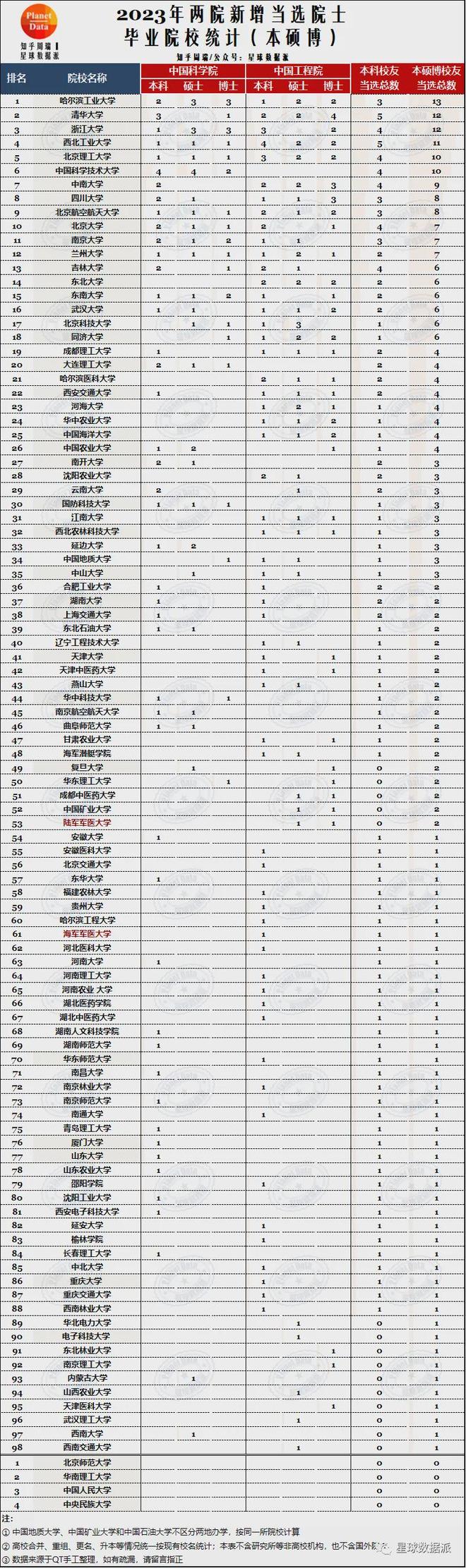 211排名2025最新排名概览