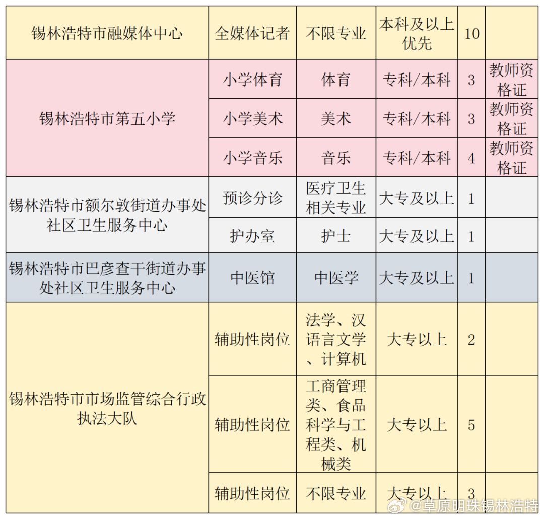 锡林浩特最新招聘，科技驱动，高效便捷的生活引领未来