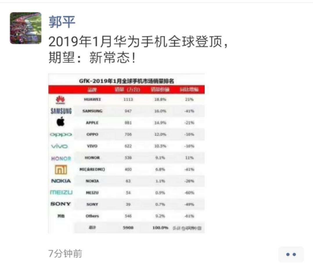 华为手机的销量风云变幻，成就见证力量，自信铸就辉煌