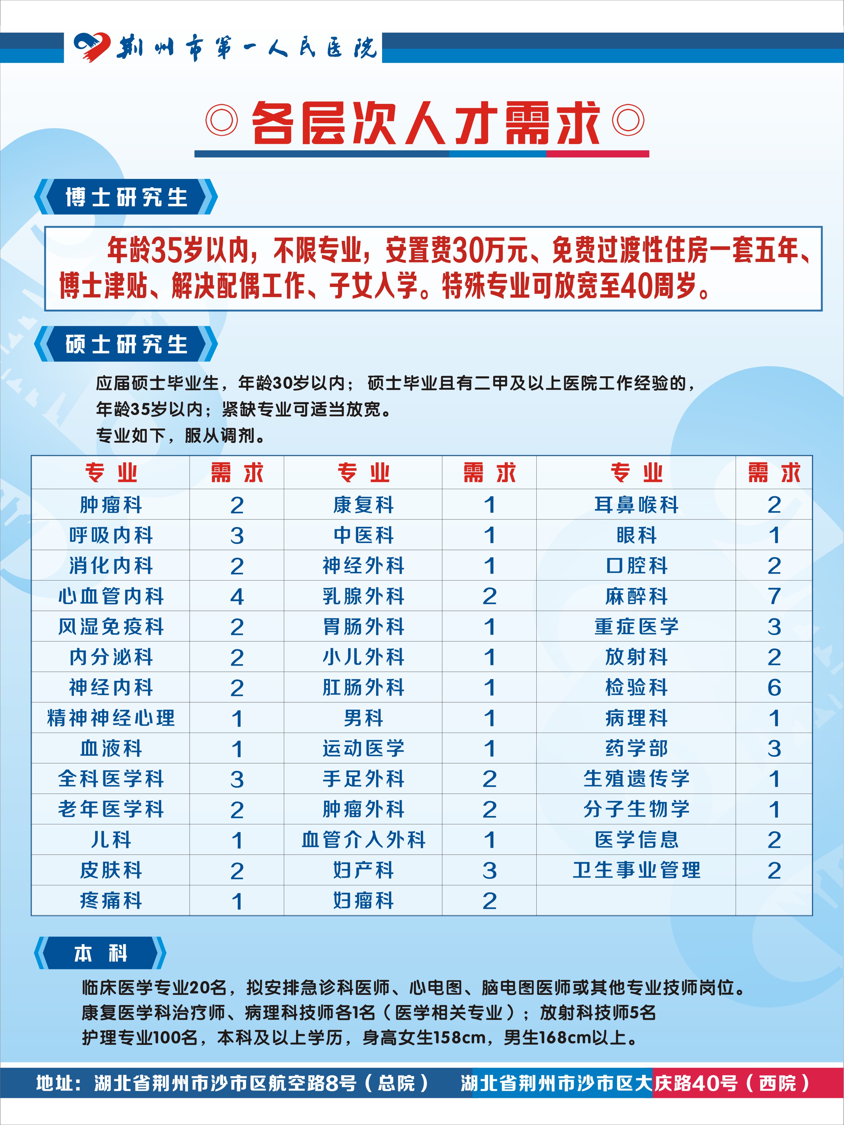 彭州招聘网最新招聘，探寻理想工作的黄金机遇！