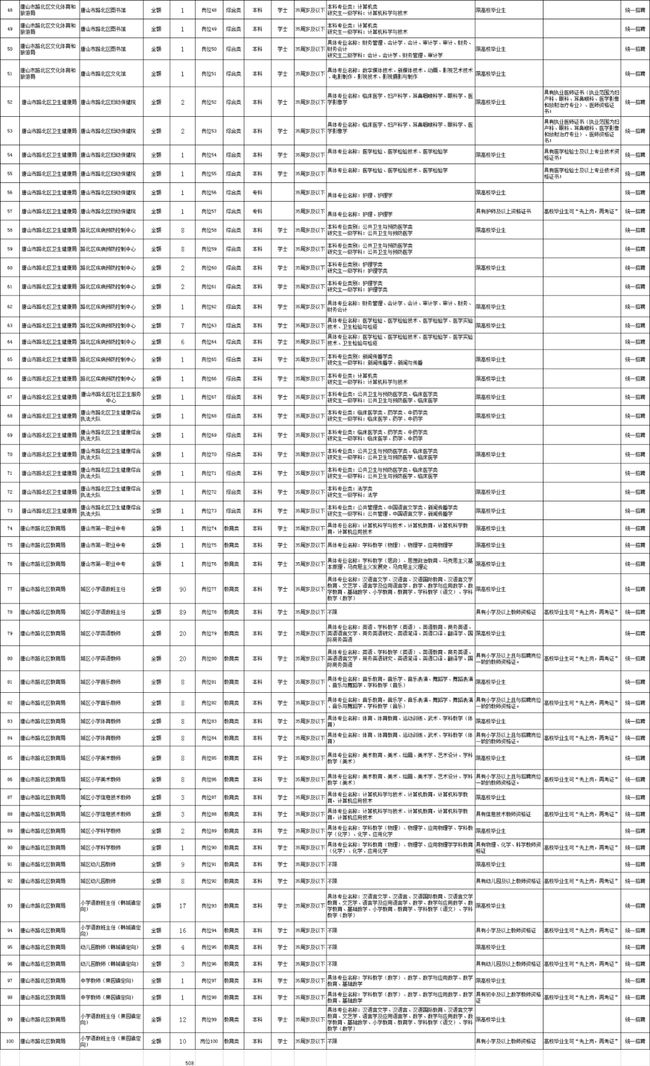 唐山市区最新招聘信息，工作机会与温馨日常故事同步更新