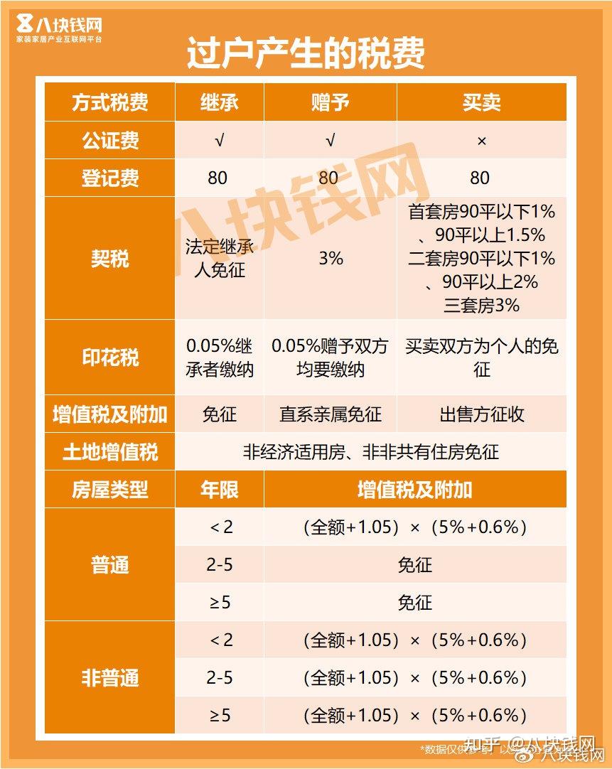 最新房产过户计算器，启程探索自然美景，一键计算过户费用