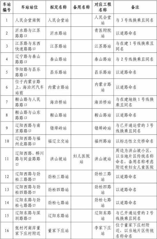 青岛地铁四号线最新线路图，城市变迁与自我成长并行之路