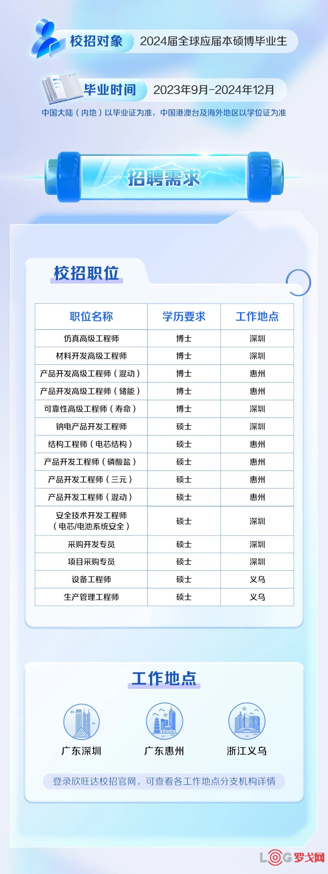 深圳欣旺达最新招聘，引领智能生活，开启高科技产品新篇章