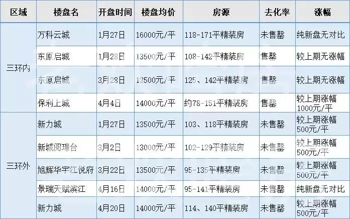 武汉白沙洲最新房价走势及分析