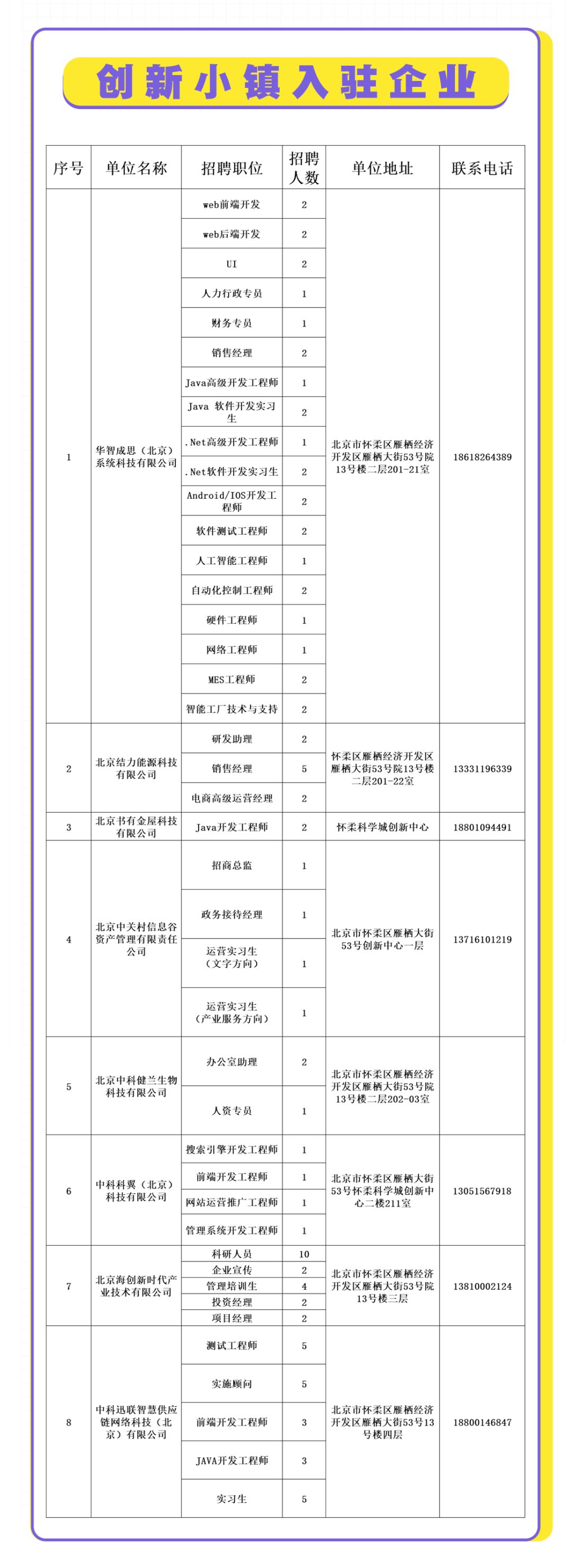 科学城最新招聘信息及高科技产品介绍概览