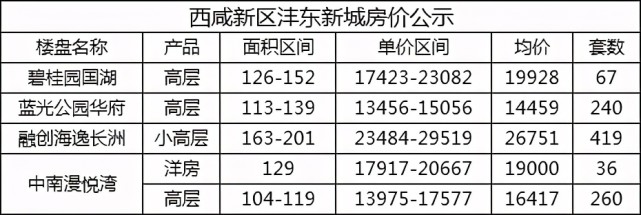 小红书推荐揭秘，金地西沣公元最新房价揭秘🏠✨
