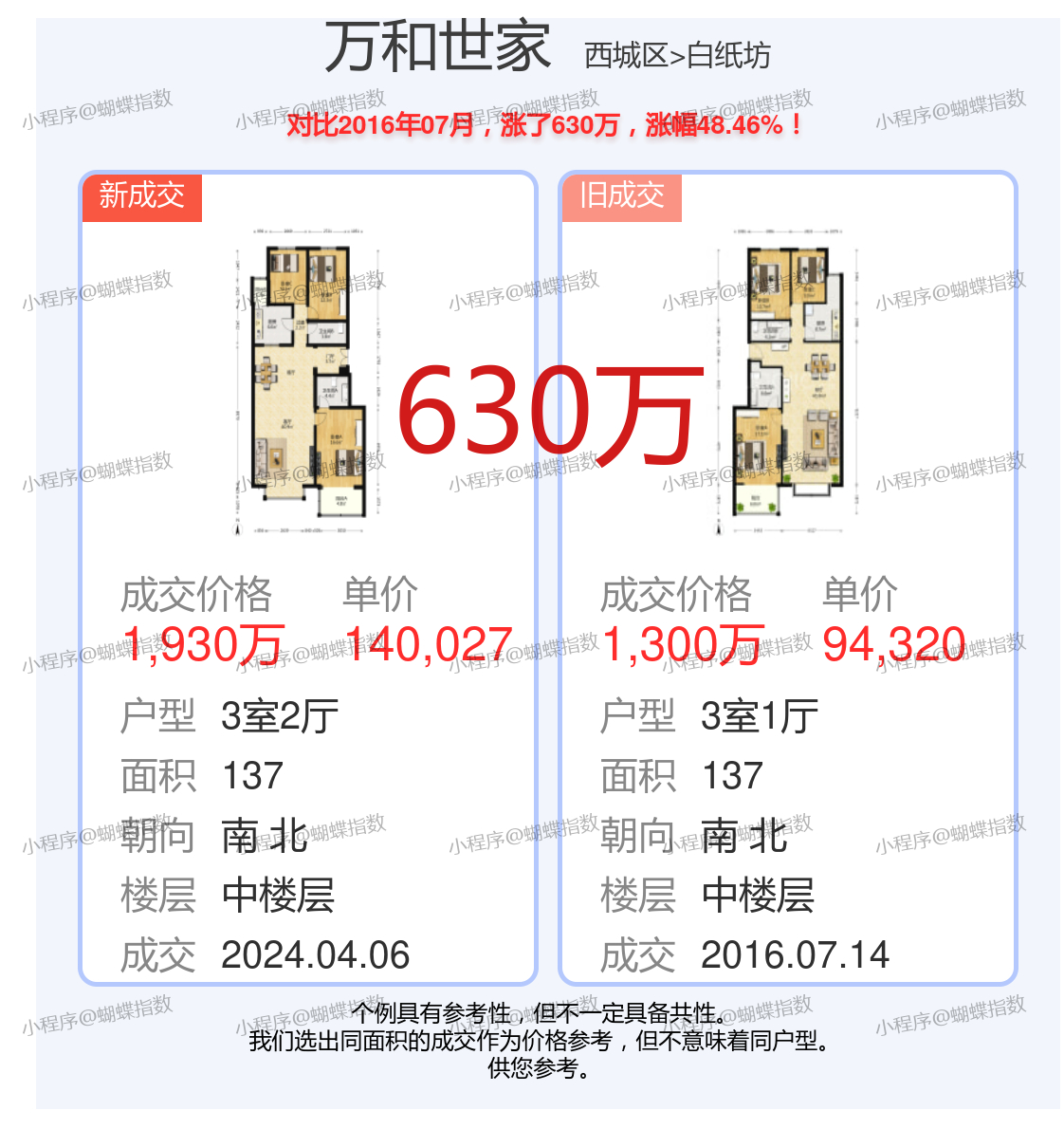 肥西和谐盛世最新房价信息及指南