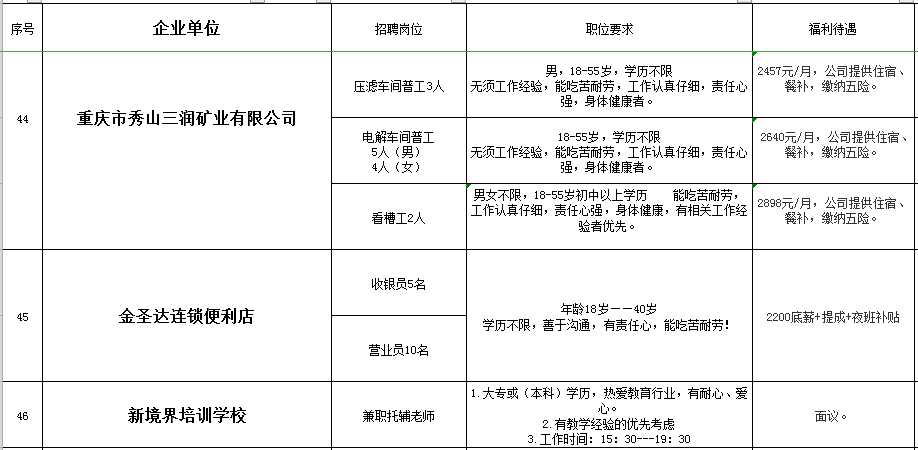 秀山招聘信息最新动态及其多元解读