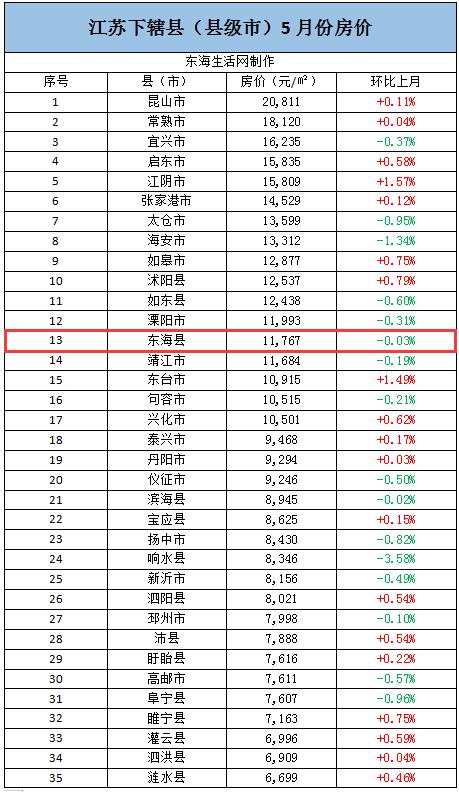 江苏东台市最新房价揭秘，探询楼市动态✨