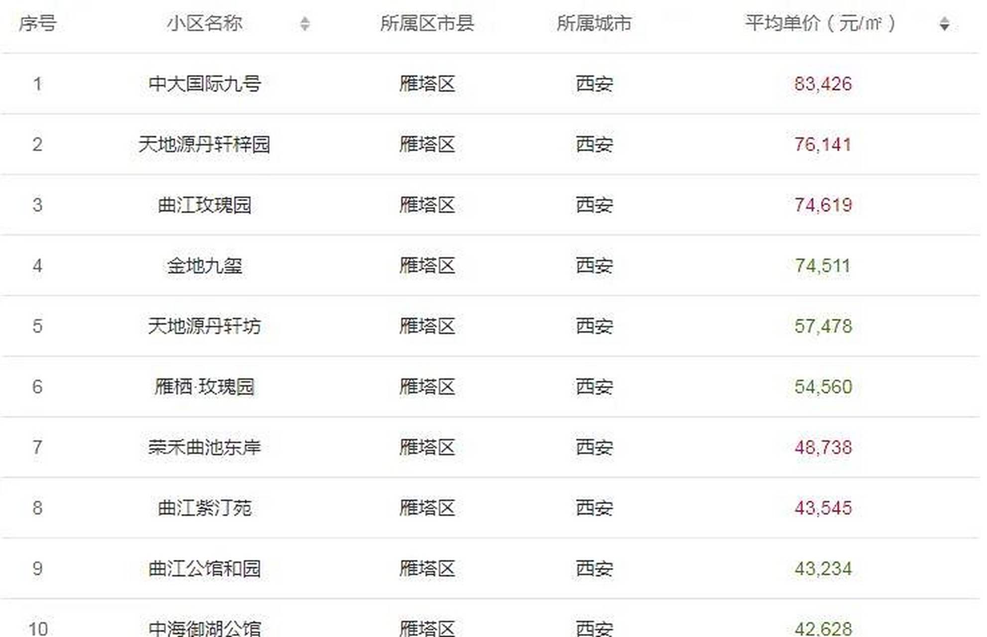西安大兴九臻房价揭秘，新家新篇章背后的温情故事